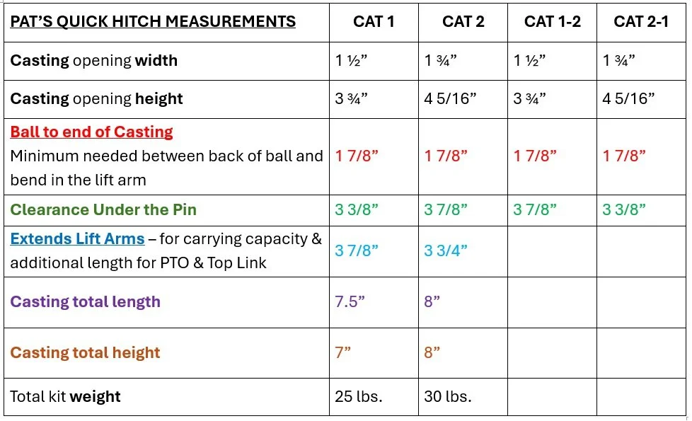 Pat's Quick Hitch Category 1 gray — PAT'S QUICK HITCH